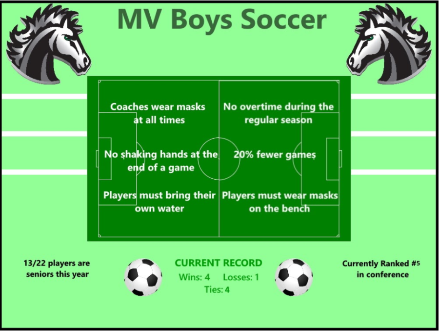 How Sports Teams Are Handling COVID-19 Restrictions