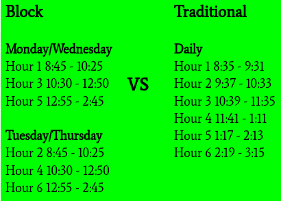 A comparison between the block and traditional schedule.