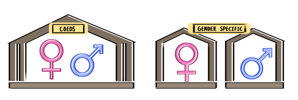 [DEBATE] What’s better? Coed vs single-gender schools