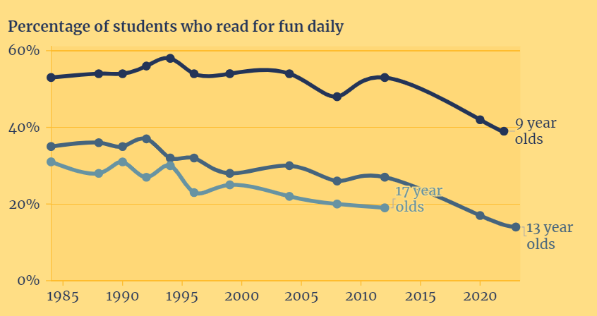 Data+compiled+by+Isabella+Kunc+from+the+Pew+Research+Center